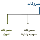 انواع المصروفات و تبويبها