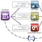 انواع الاعتمادات المستنديه