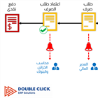 اهمية الاشعارات فى دورة عمل المقاولات