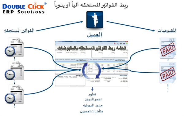 تحليل أعمار الديون - خطوات واضحه مع دعم بالتقاريروالنماذج