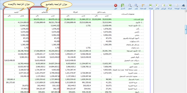 الأخطاء التى تحدث وثؤثر على توازن ميزان المراجعة