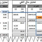 مفهوم التحليل المالي