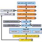 شرح برنامج الاستثمار العقارى و تقسيط الوحدات