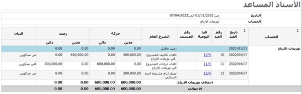 حساب توزيعات الارباح