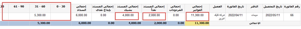 تقرير أعمار الديون