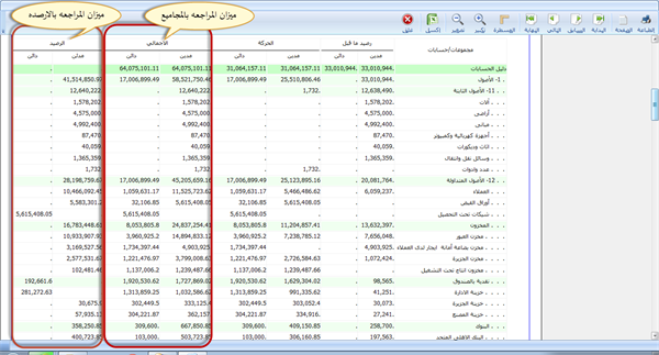 ميزان المراجعة