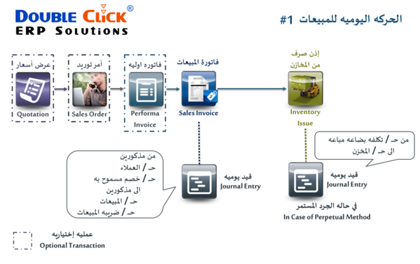 حسابات العملاء