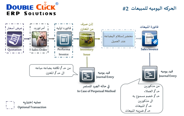 حسابات العملاء