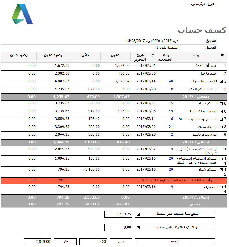 اقفال الفترات المحاسبيه