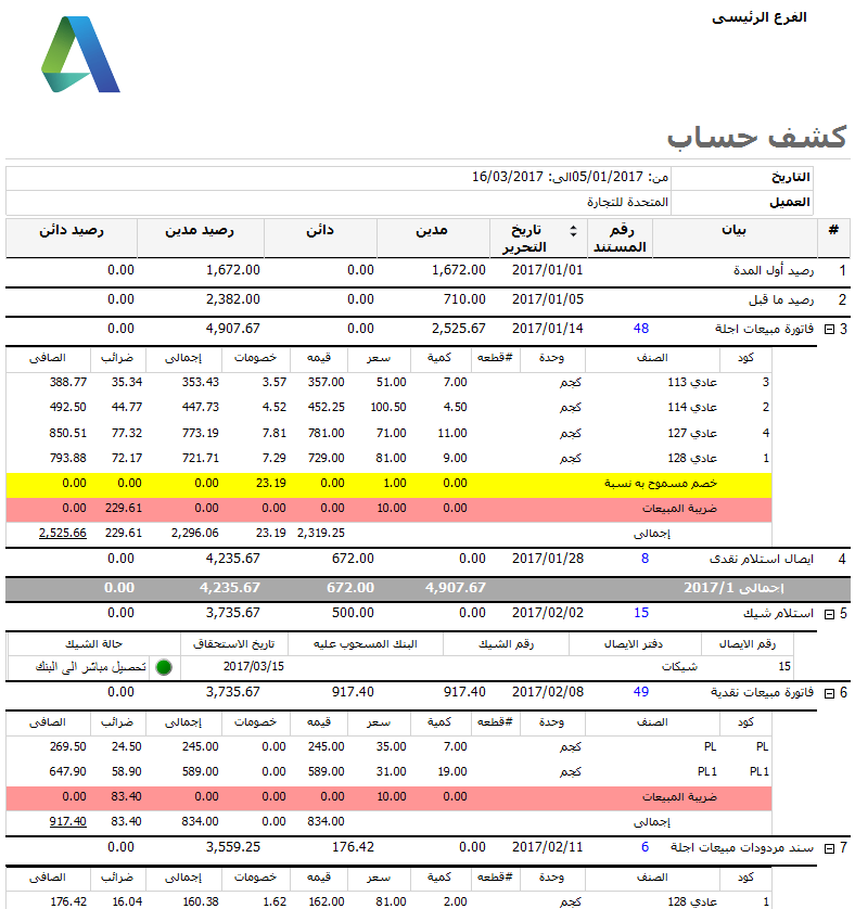اقفال الفترات المحاسبيه