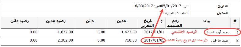 اقفال الفترات المحاسبيه