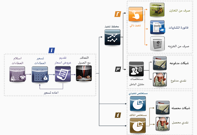 برنامج مقاولات