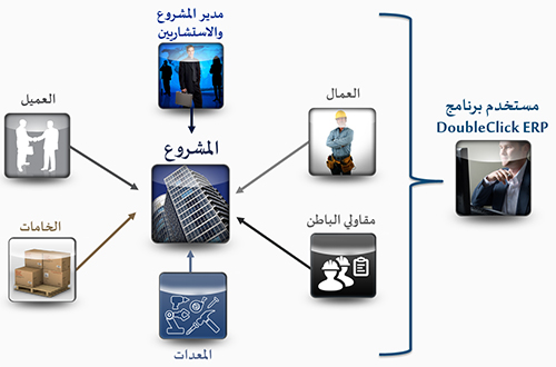 برنامج ادارة محاسبة المقاولات