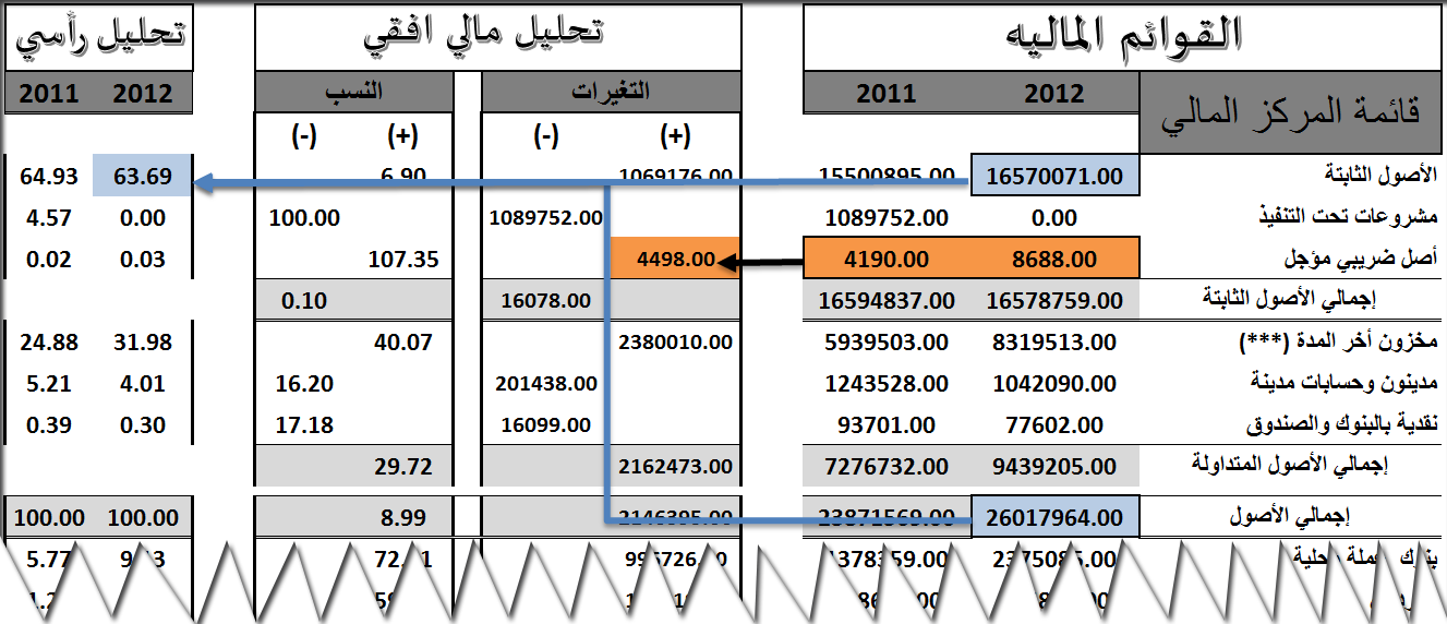 التقارير المالية و القوائم الختامية