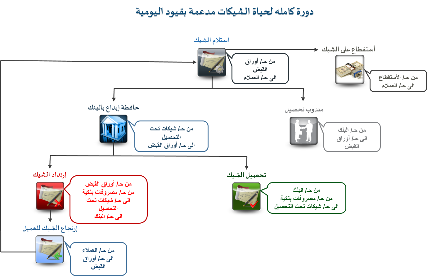 برنامج محاسبة