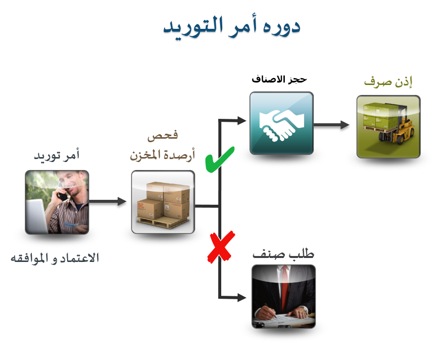 برنامج حساب مبيعات