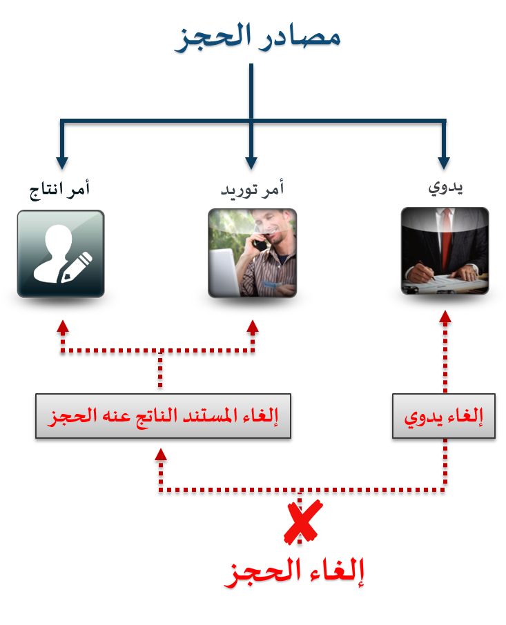 برنامج حساب مبيعات