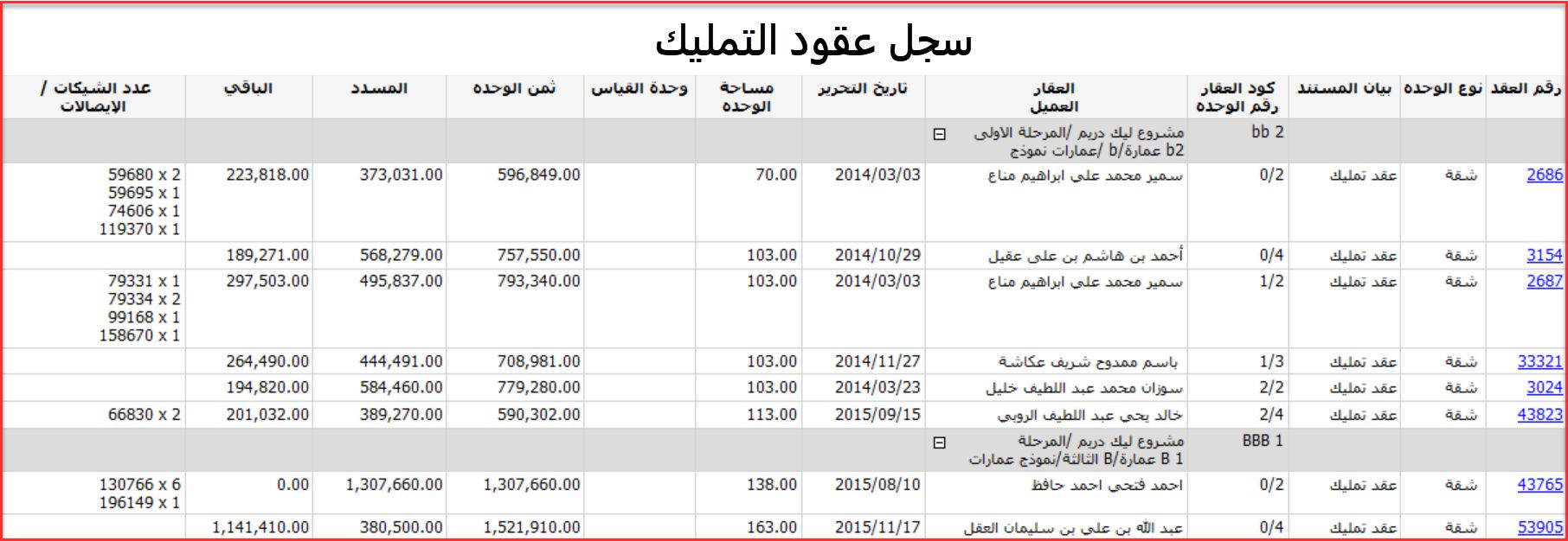 سجل عقود التمليك