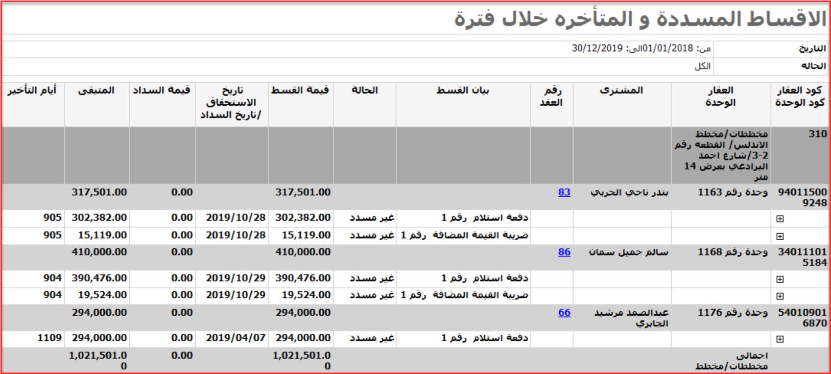 الأقساط المسددة والمتأخرة خلال فترة