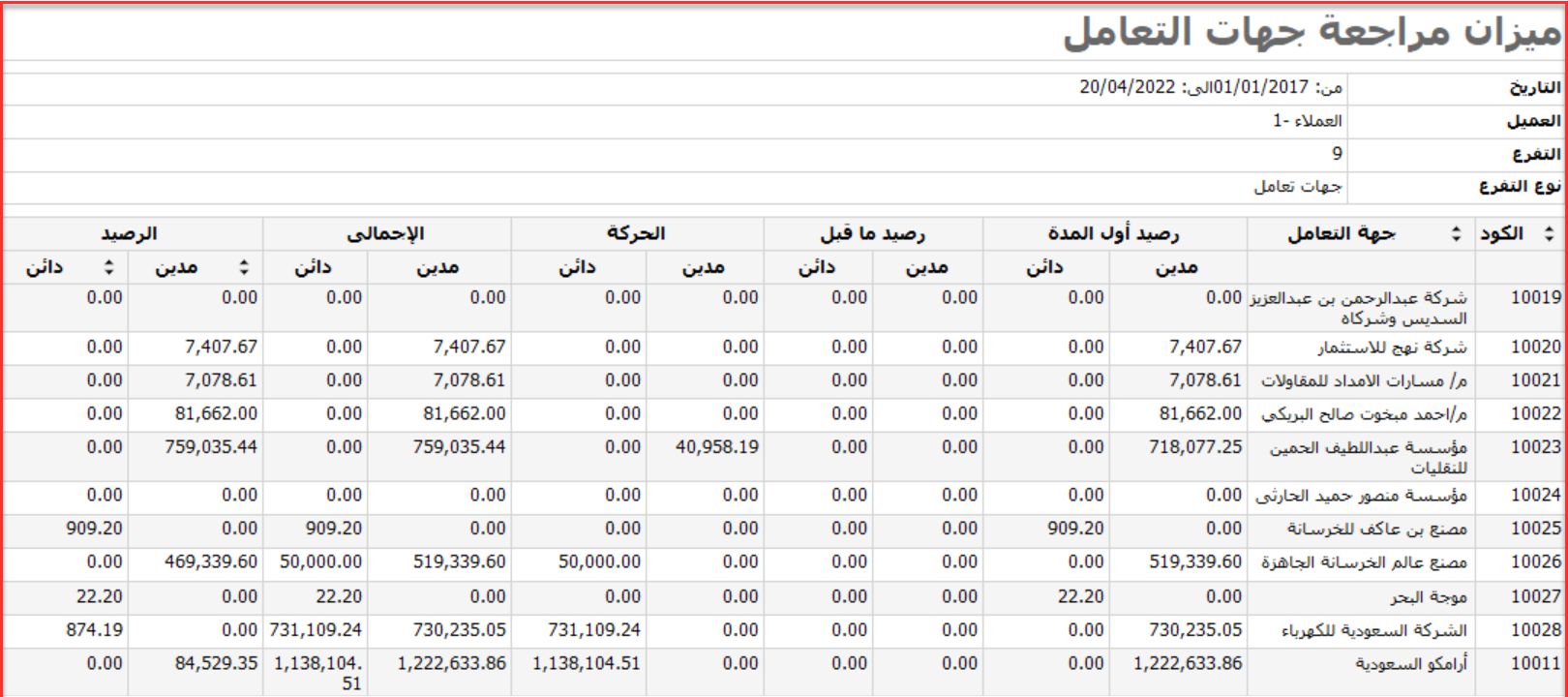 ميزان مراجعة العملاء