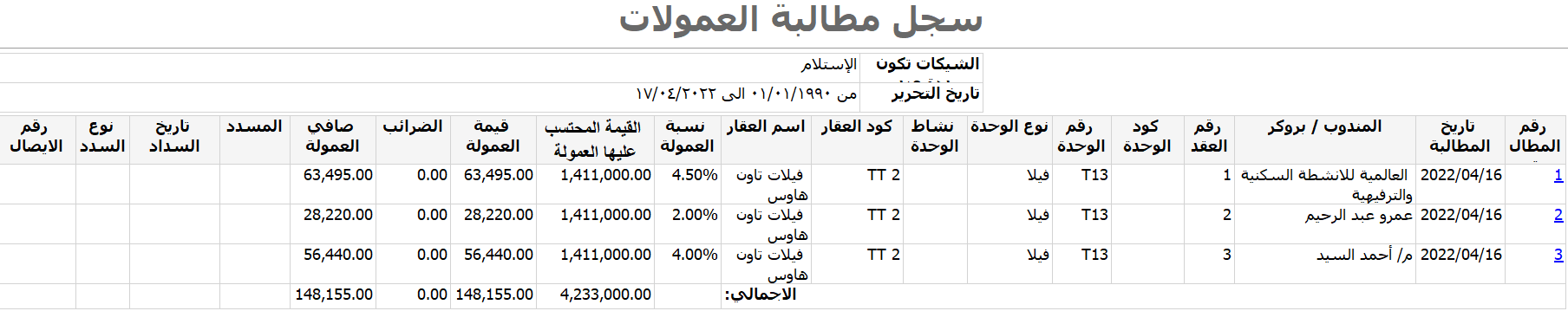 قطاع الاستثمار العقاري