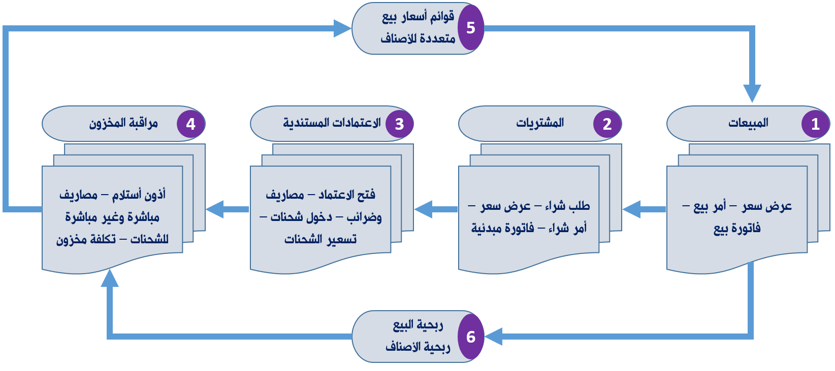 شركات الاستيراد