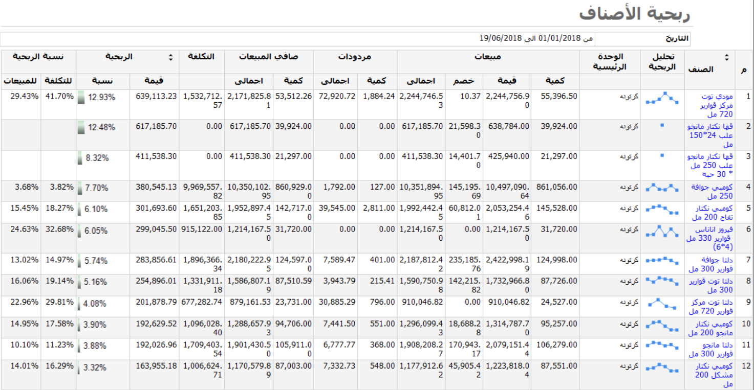 شركات الاستيراد