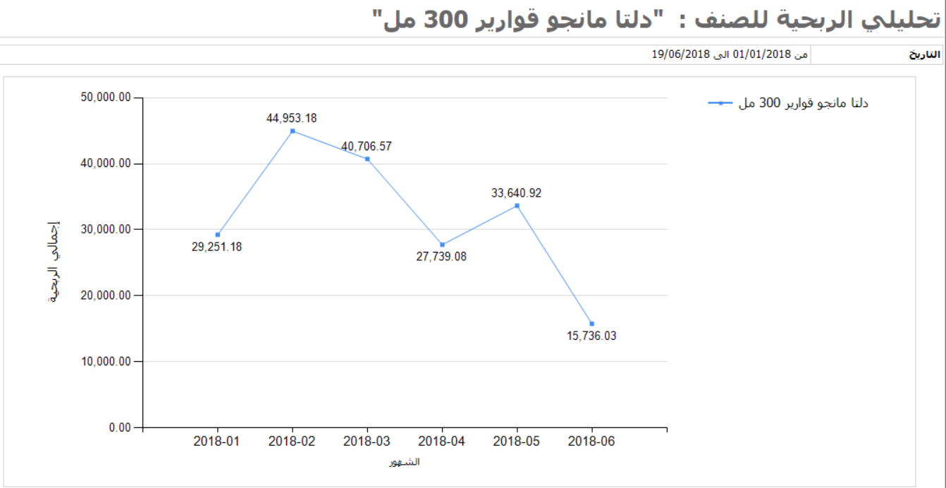 شركات الاستيراد