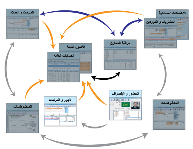 برنامج الموارد البشرية