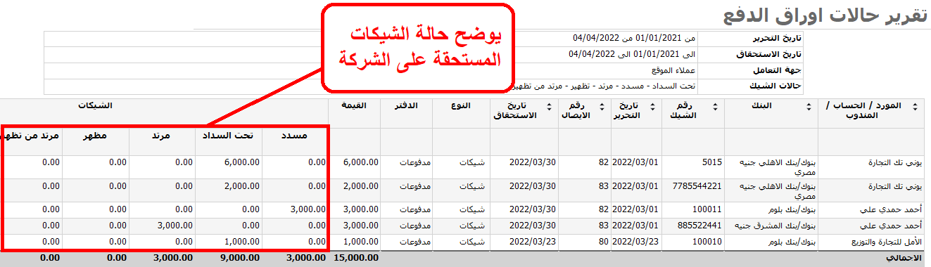 بيان جرد الاصول الثابتة