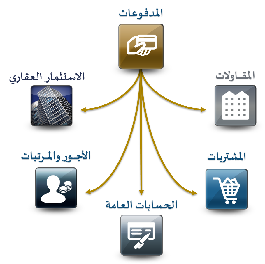 برنامج محاسبة