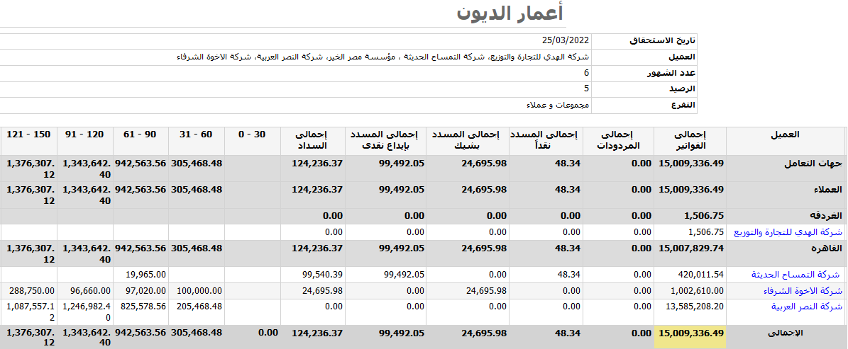 بيان جرد الاصول الثابتة