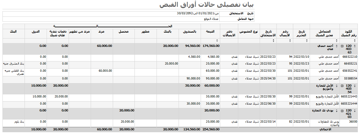 بيان جرد الاصول الثابتة