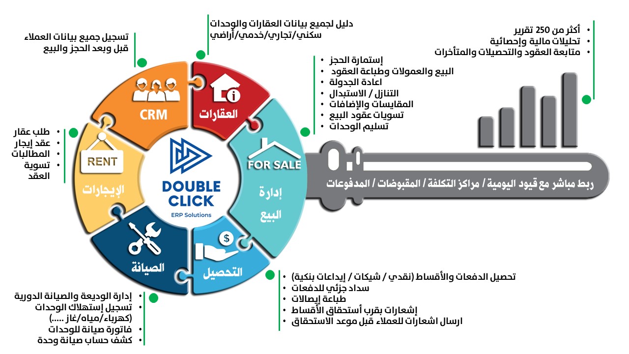 قطاع المقاولات